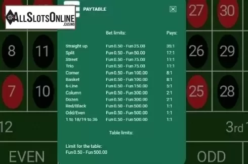 Paytable 1. Bitcoin Roulette from OneTouch