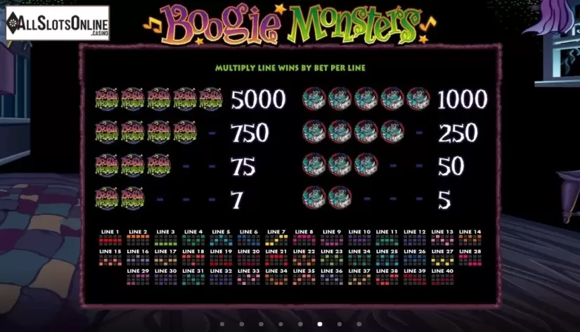Paytable 4. Boogie Monsters from Microgaming