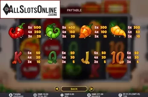 Symbols. Chilli Surprise from GamePlay
