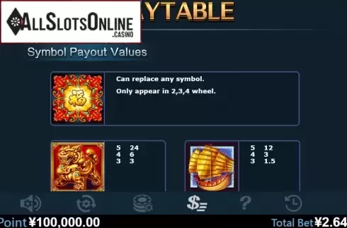 Paytable 1. Dancing Drums (Virtual Tech) from Virtual Tech