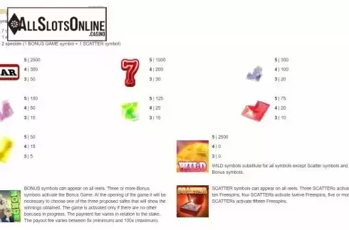 Pay Table screen
