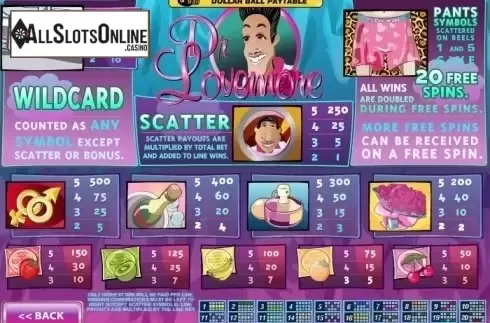 Paytable 1. Dr. Lovemore from Playtech
