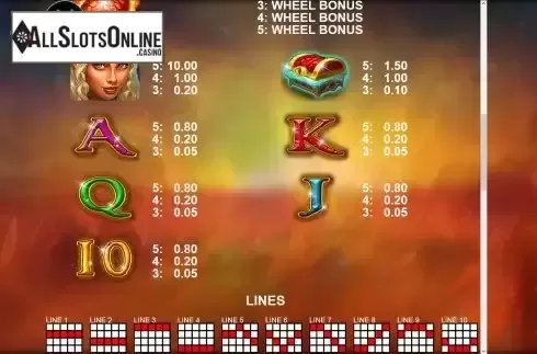 Paytable screen