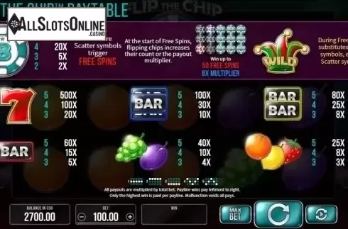 Paytable. Flip the Chip from SYNOT