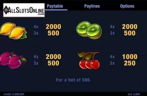 Paytable 3. Four the Win from Swintt