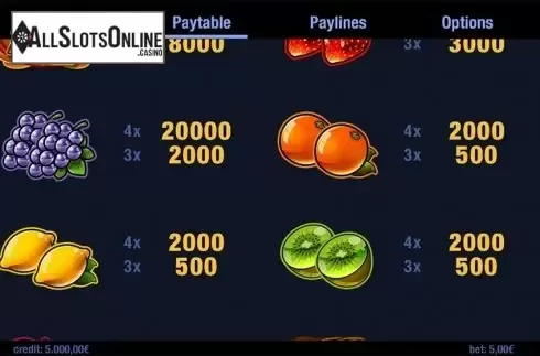 Paytable 2. Four the Win from Swintt
