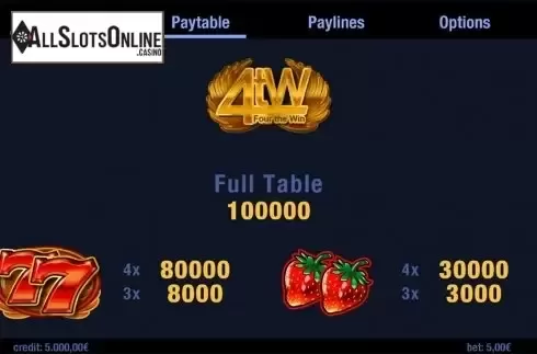 Paytable . Four the Win from Swintt