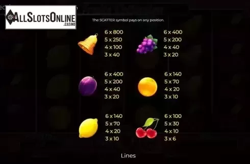 Paytable screen