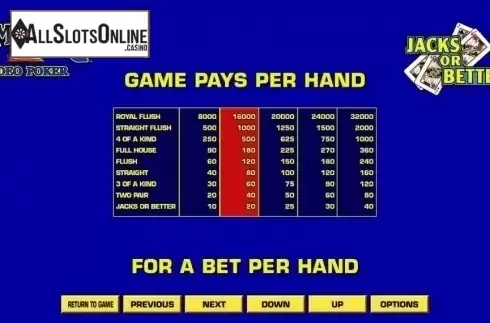 Game Screen 3. Game King Video Poker from IGT