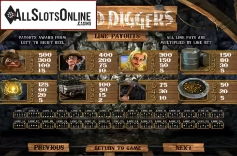 Paytable 1. Gold Diggers from Betsoft