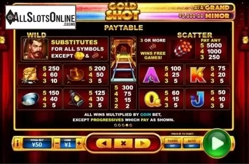 Paytable. Gold Shot from Skywind Group