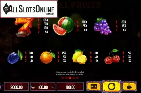Paytable. Hell Fruits from SYNOT
