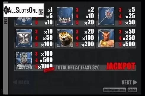 Paytable 1. Ice Queen from Novomatic