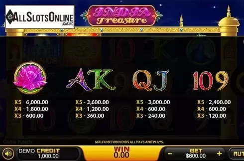 Paytable 3. India Treasure from PlayStar