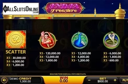Paytable 2. India Treasure from PlayStar