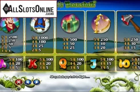 Paytable 3. Jack's Beanstalk from NextGen