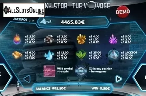 Paytable 1. Lucky Star The Voyage from PAF