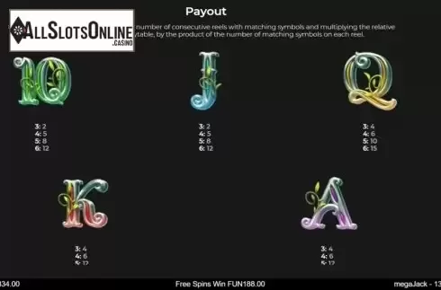 Paytable 1. Megaways Jack from IronDog