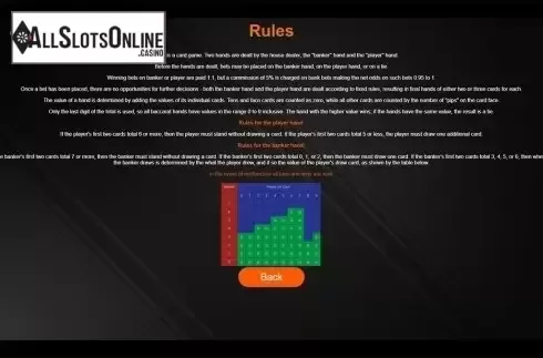 Paytable. Multiplayer Baccarat (Betixon) from Betixon