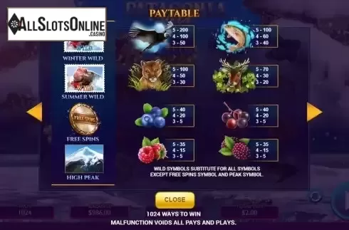 Paytable
