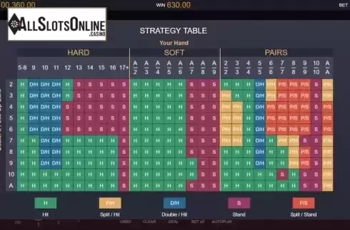 Strategy Rules Screen