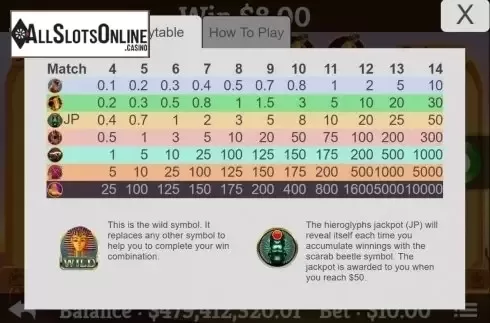 Paytable. Ra to Riches from Mobilots