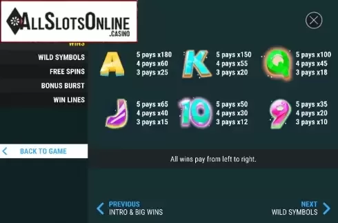 Paytable 2. Spin Burst from Slot Factory