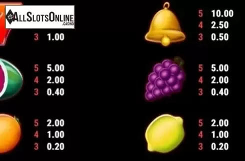 Paytable 4. Super Duper Cherry RHFP from Gamomat