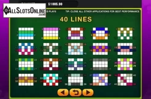 Paylines. Super Fruits (GMW) from GMW
