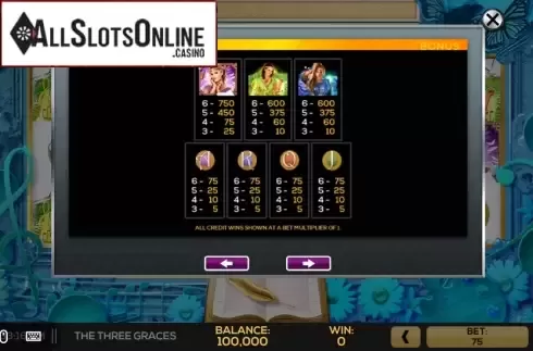 Pay Tables 1. The Three Graces from High 5 Games