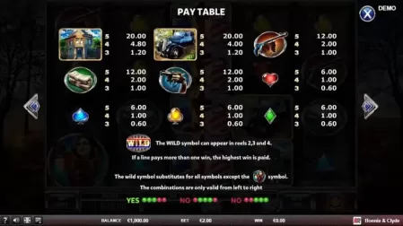 Bonnie & Clyde (Red Rake Gaming) slot screenshot 2