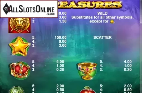 Paytable 1. 30 Treasures from Casino Technology
