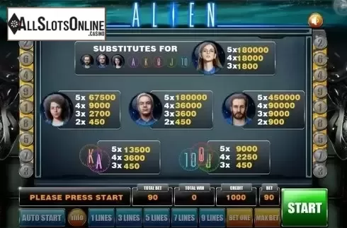 Paytable. Alien from GameX