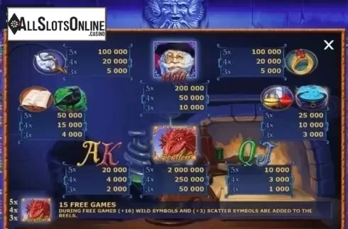 Paytable 1. Apex Wizard from Apex Gaming