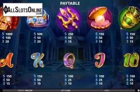 Paytable screen