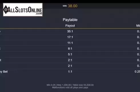 Pay Table screen