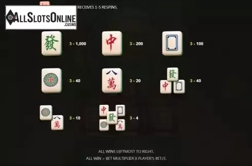 Paytable screen