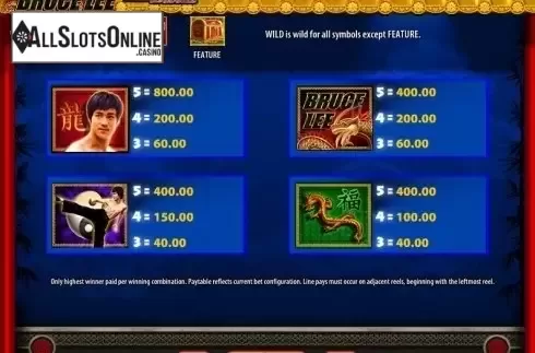 Paytable 1. Bruce Lee from WMS