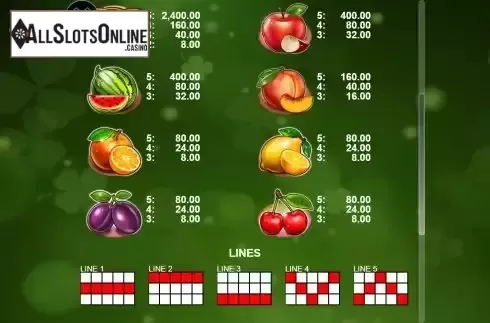 Paytable and paylines screen