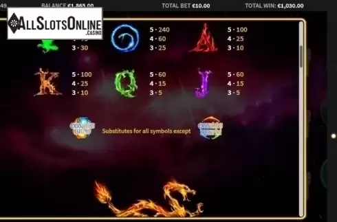 Paytable 2. Cosmic Reels from MetaGU