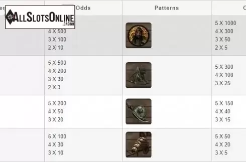 Paytable. Dynasty Warlord from esball