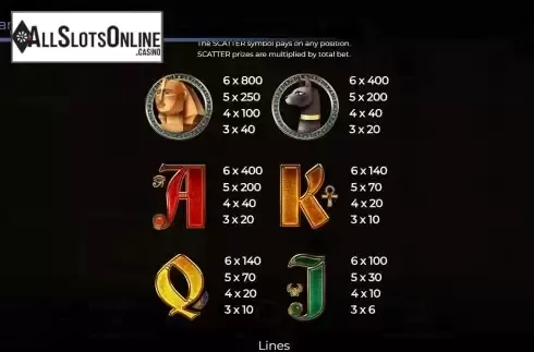 Paytable screen