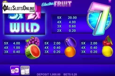 PayTable Screen
