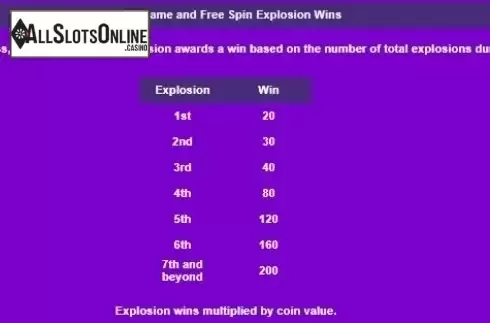Paytable 5. Fantastic Fireworks! from IGT
