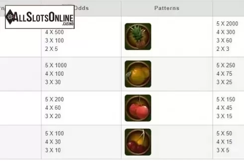 Paytable . Fruit Paradise from esball