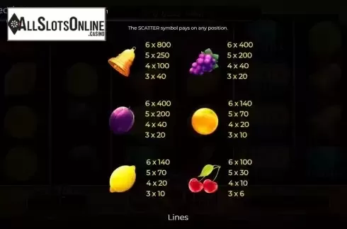 Paytable screen