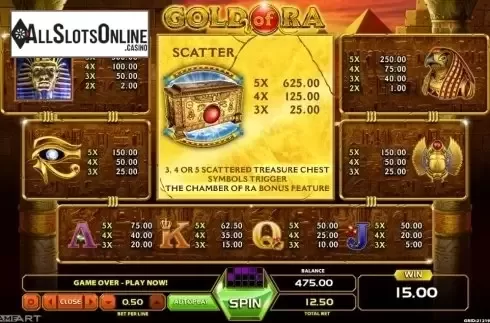Paytable 1. Gold Of Ra from GameArt
