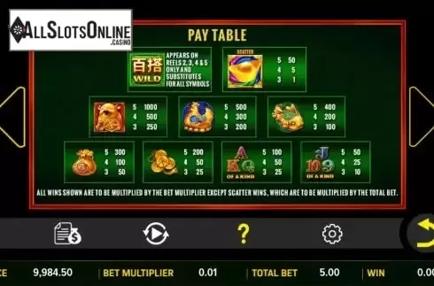 Paytable screen