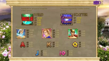 Golden Profits slot screenshot 2
