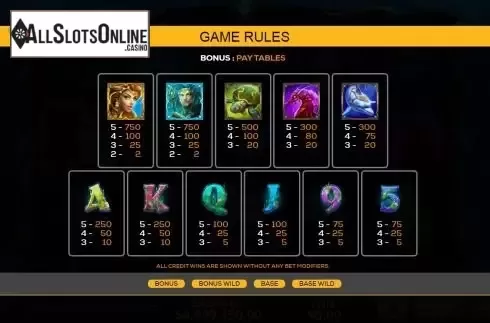 Bonus Paytables screen